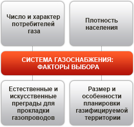 Системы газоснабжения